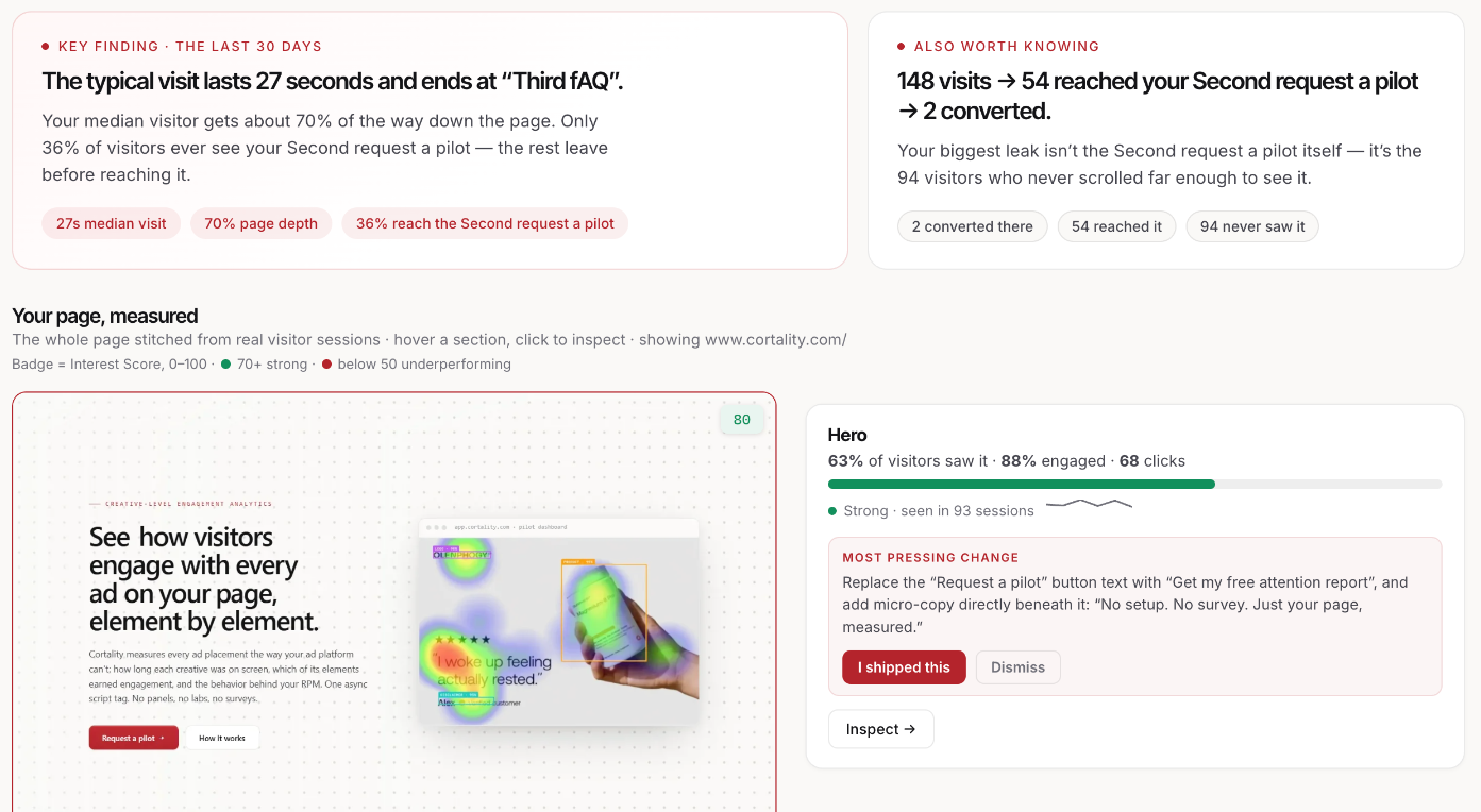 The Cortality dashboard: plain-English key findings measured from real visitor sessions