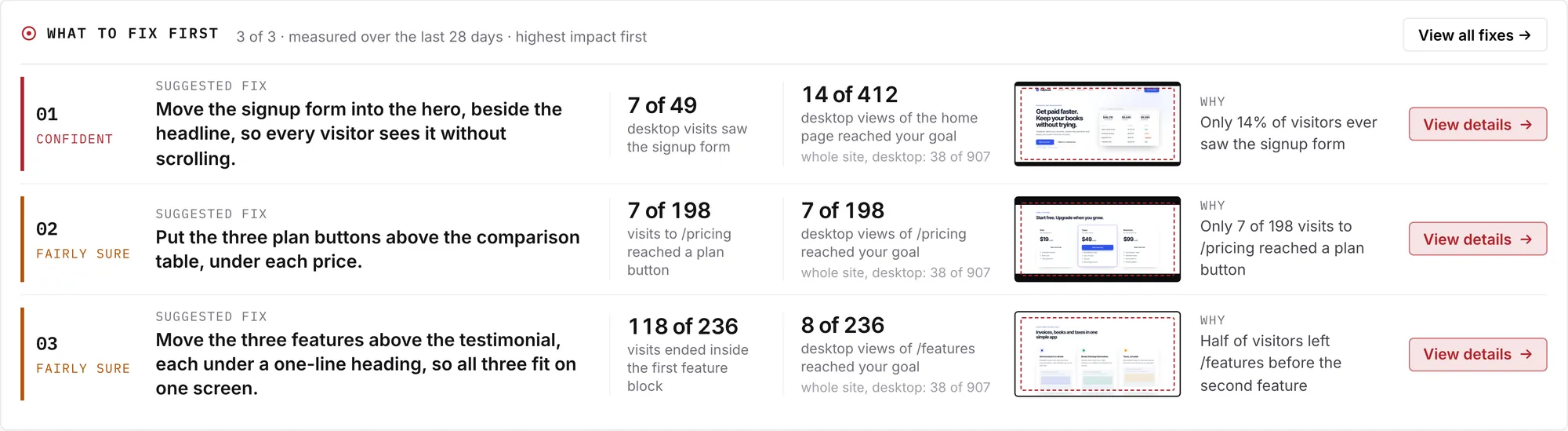 What to fix first: three fixes ranked by impact, each with the number behind it, a crop of the page and a Why line