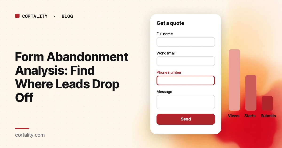 Illustration of a lead form with four fields and a funnel beside it showing form views, form starts and submits, with the biggest drop at the phone number field
