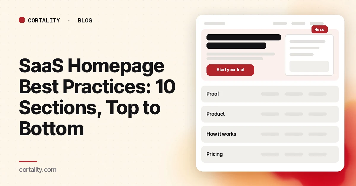 Illustration of a mock SaaS homepage broken into labeled sections, hero, proof, product, how it works and pricing, with the hero section highlighted